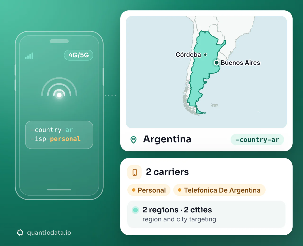 Mobile proxies in Argentina: the username flag -country-ar next to the outline of Argentina, with 2 carriers (Personal, Telefonica De Argentina), 2 regions and 2 cities for targeting.