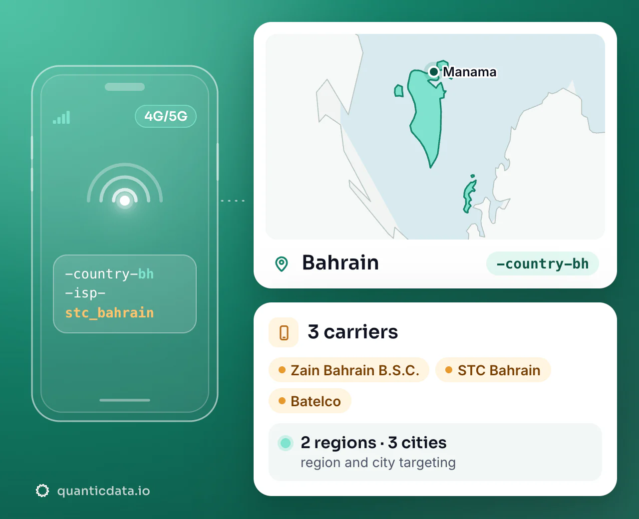 Mobile proxies in Bahrain: the username flag -country-bh next to the outline of Bahrain, with 3 carriers (Zain Bahrain B.S.C., STC Bahrain, Batelco), 2 regions and 3 cities for targeting.