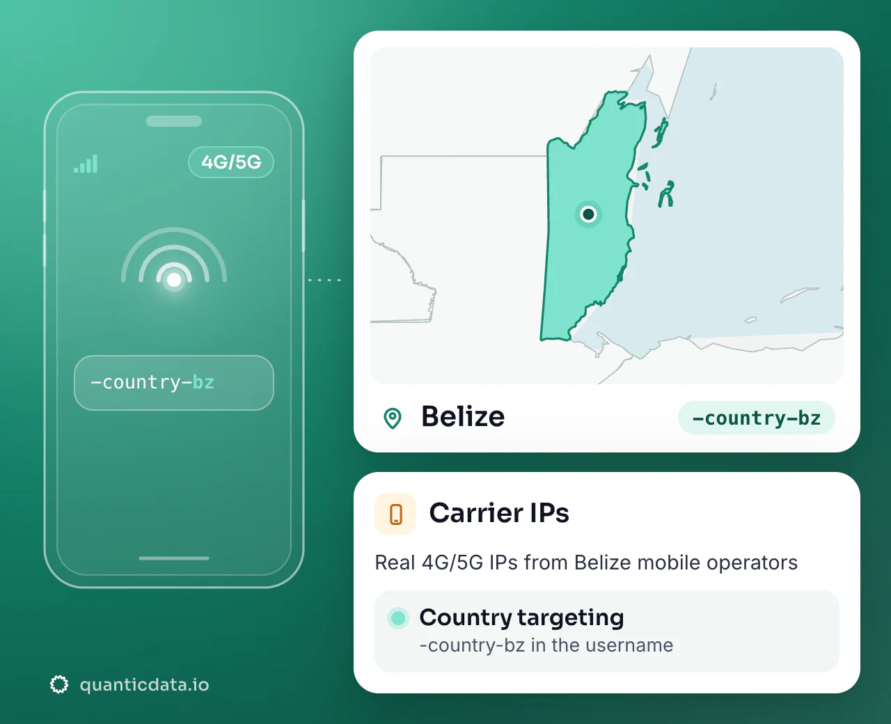 Mobile proxies in Belize: the username flag -country-bz next to the outline of Belize, with country targeting on real 4G/5G carrier IPs.