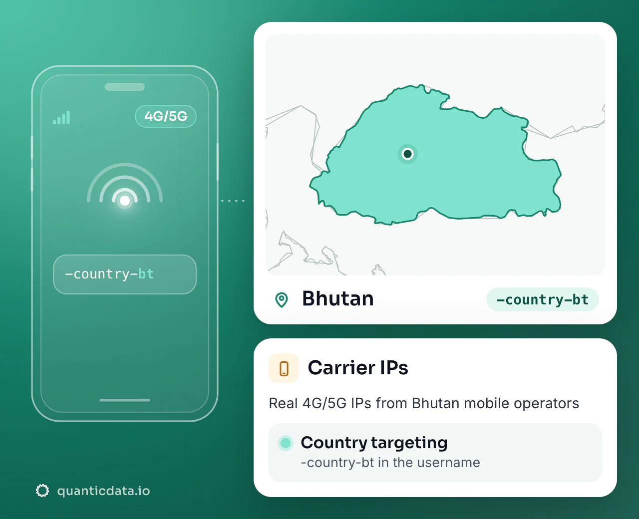 Mobile proxies in Bhutan: the username flag -country-bt next to the outline of Bhutan, with country targeting on real 4G/5G carrier IPs.