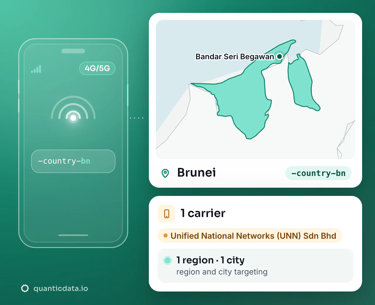 Mobile proxies in Brunei: the username flag -country-bn next to the outline of Brunei, with 1 carrier (Unified National Networks (UNN) Sdn Bhd), 1 region and 1 city for targeting.