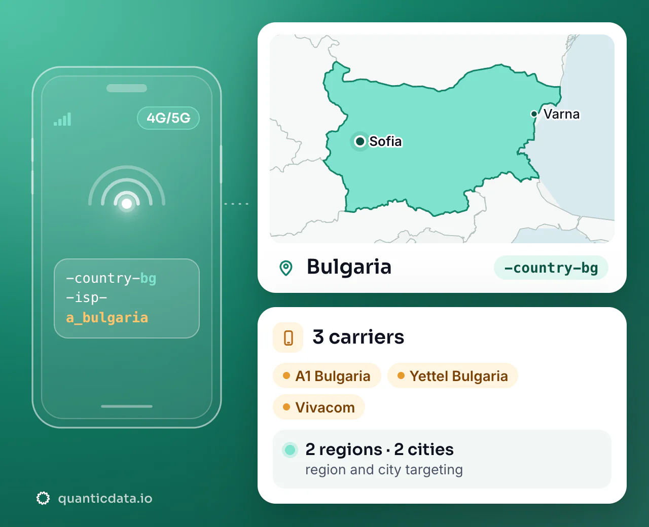 Mobile proxies in Bulgaria: the username flag -country-bg next to the outline of Bulgaria, with 3 carriers (A1 Bulgaria, Yettel Bulgaria, Vivacom), 2 regions and 2 cities for targeting.