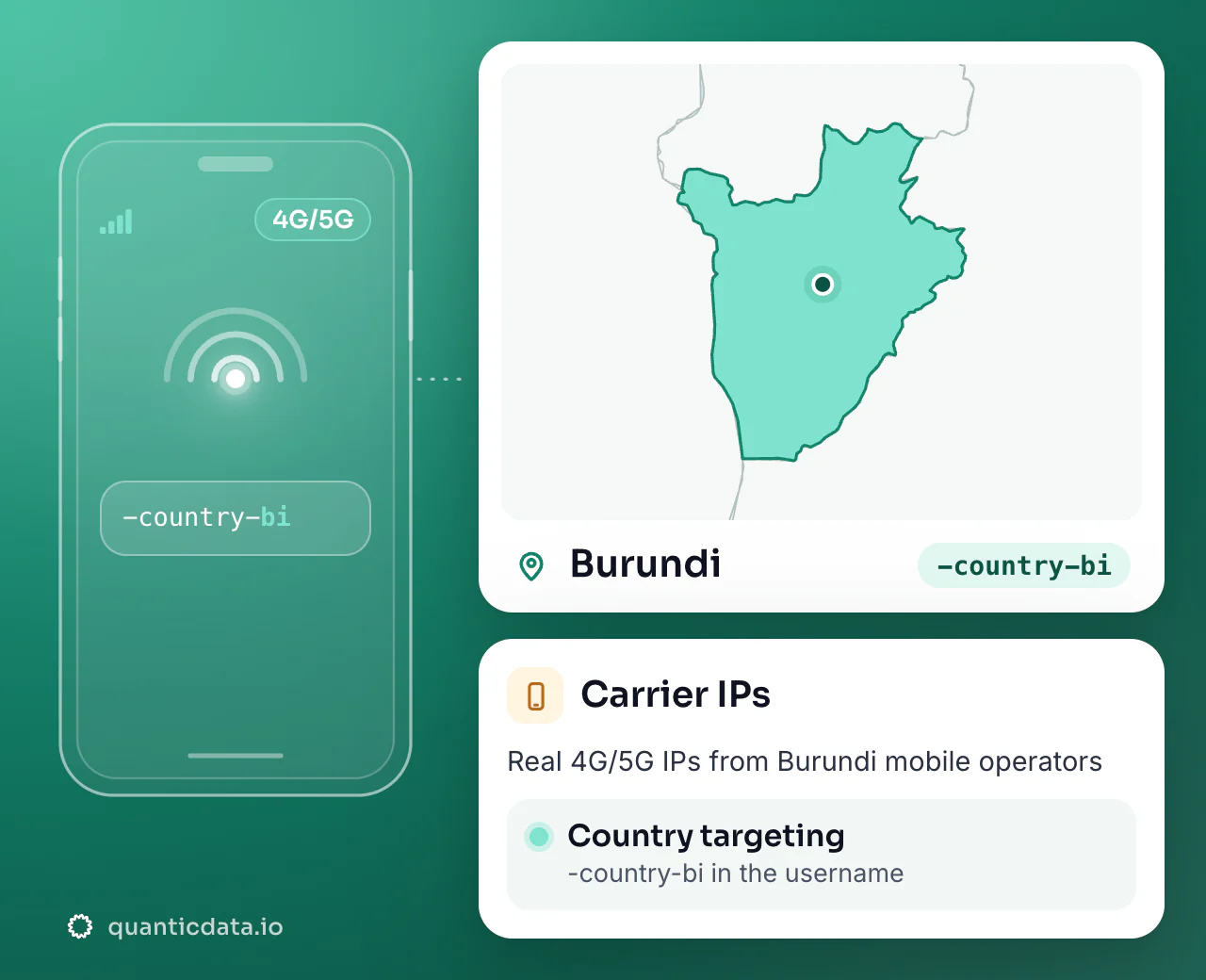 Mobile proxies in Burundi: the username flag -country-bi next to the outline of Burundi, with country targeting on real 4G/5G carrier IPs.
