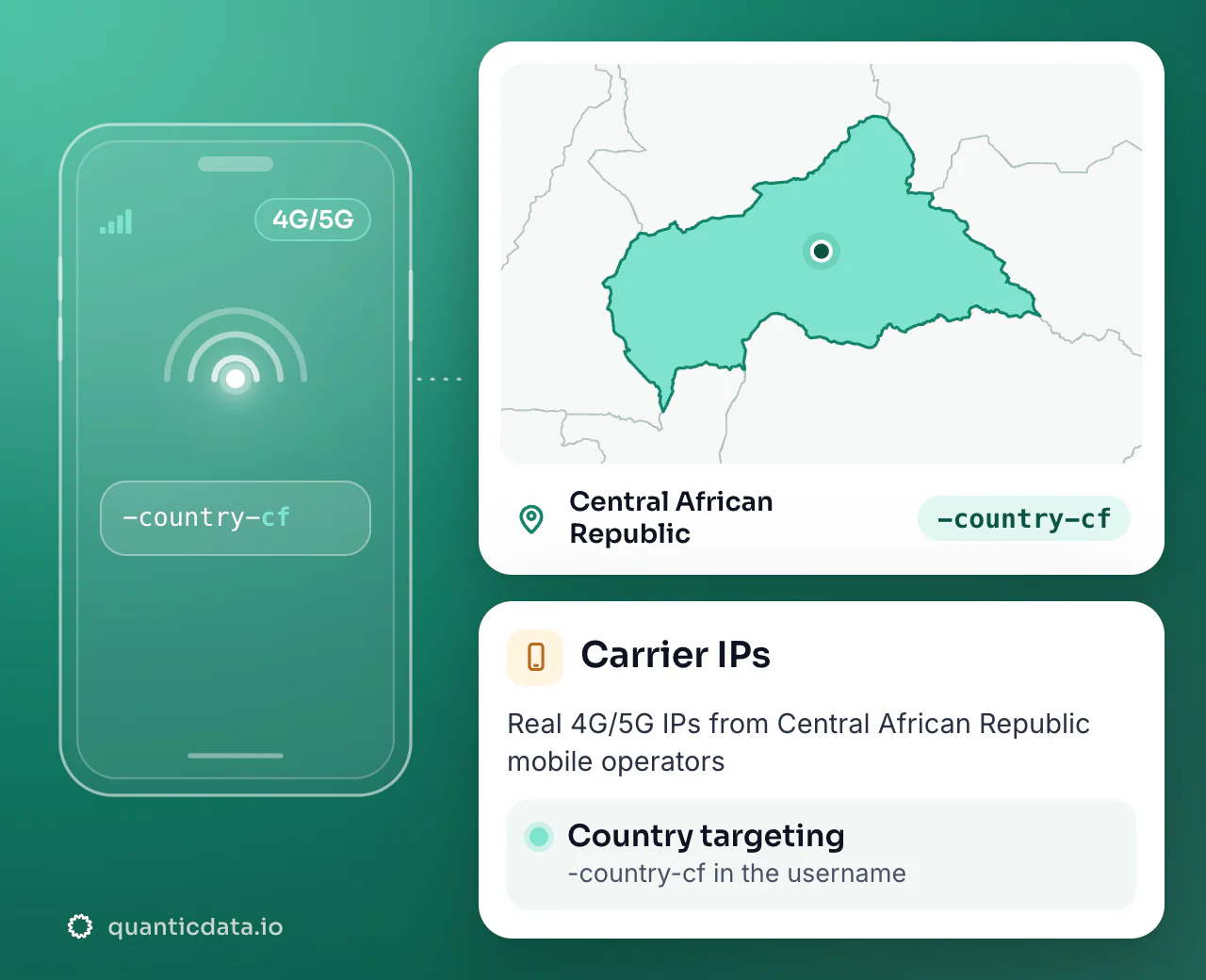 Mobile proxies in Central African Republic: the username flag -country-cf next to the outline of Central African Republic, with country targeting on real 4G/5G carrier IPs.