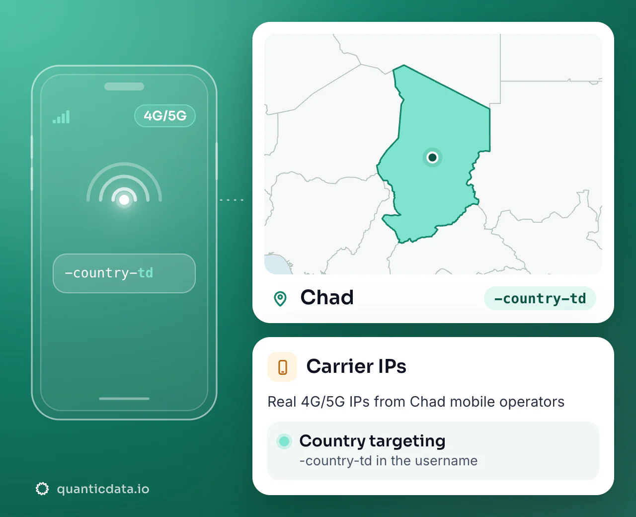 Mobile proxies in Chad: the username flag -country-td next to the outline of Chad, with country targeting on real 4G/5G carrier IPs.