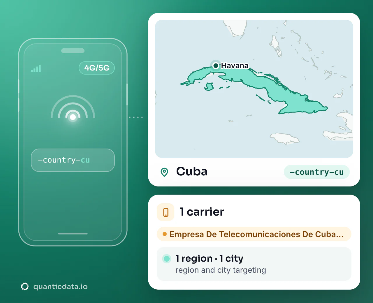 Mobile proxies in Cuba: the username flag -country-cu next to the outline of Cuba, with 1 carrier (Empresa De Telecomunicaciones De Cuba, S.A.), 1 region and 1 city for targeting.