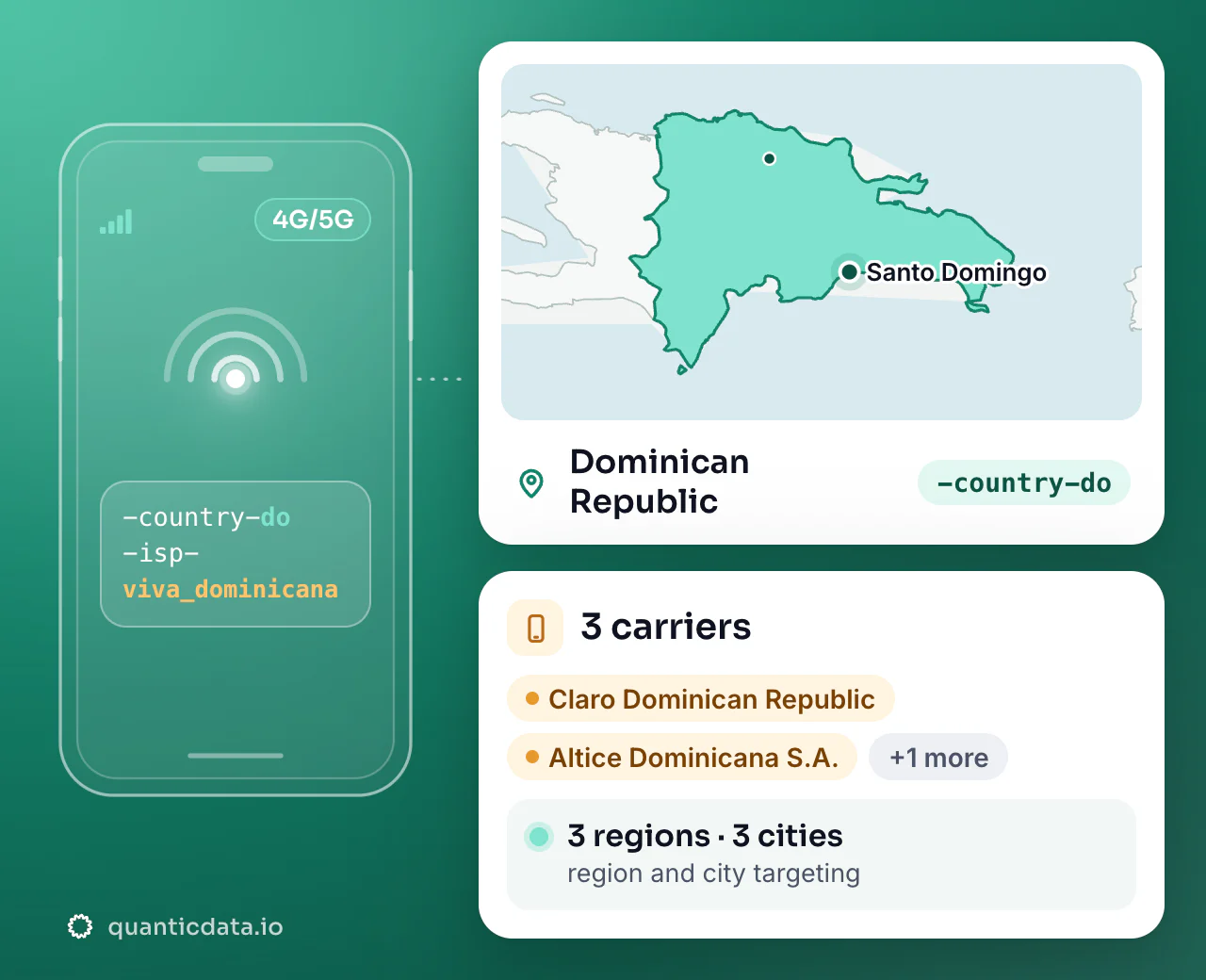 Mobile proxies in Dominican Republic: the username flag -country-do next to the outline of Dominican Republic, with 3 carriers (Claro Dominican Republic, Altice Dominicana S.A., Viva Dominicana), 3 regions and 3 cities for targeting.