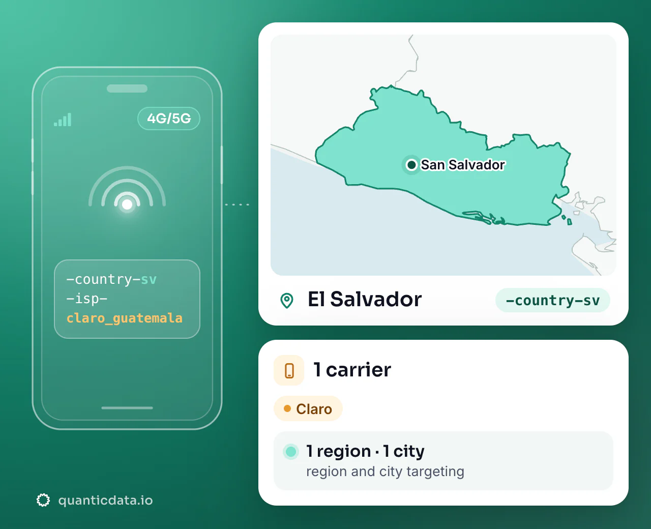 Mobile proxies in El Salvador: the username flag -country-sv next to the outline of El Salvador, with 1 carrier (Claro), 1 region and 1 city for targeting.