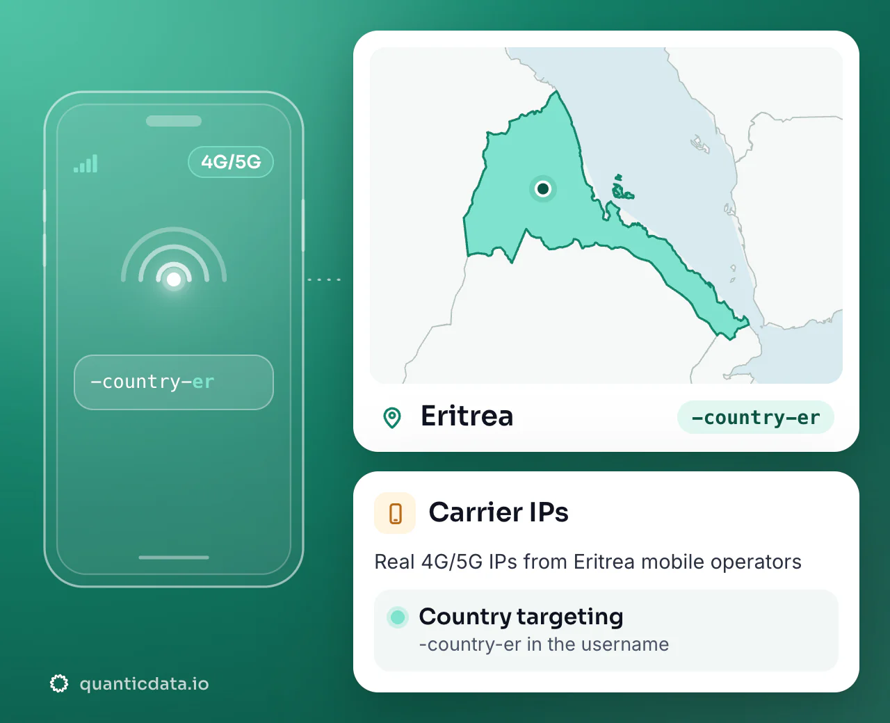 Mobile proxies in Eritrea: the username flag -country-er next to the outline of Eritrea, with country targeting on real 4G/5G carrier IPs.