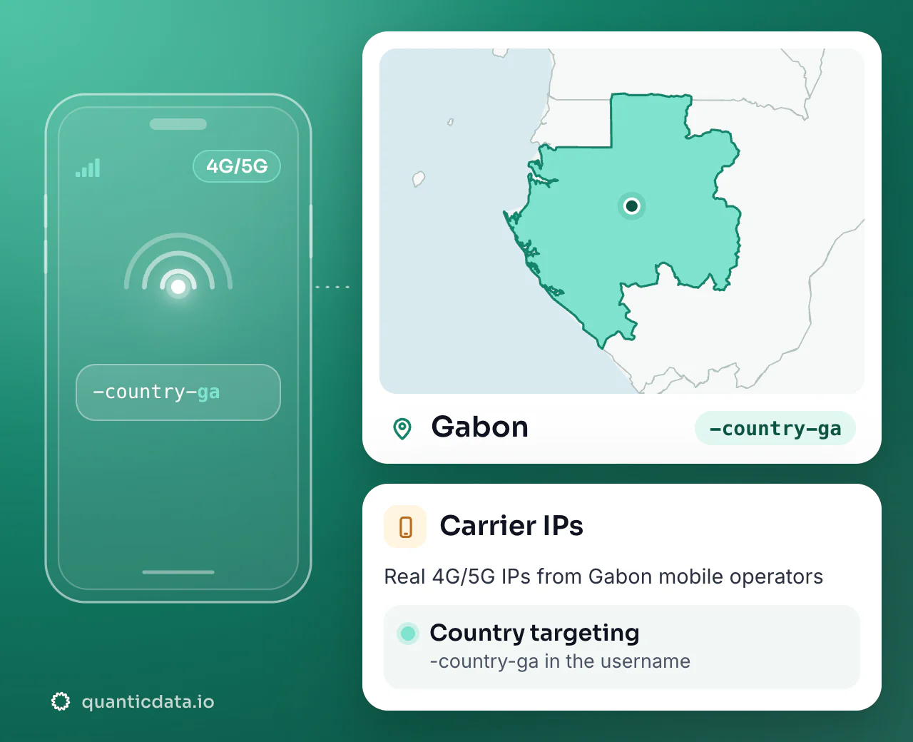 Mobile proxies in Gabon: the username flag -country-ga next to the outline of Gabon, with country targeting on real 4G/5G carrier IPs.