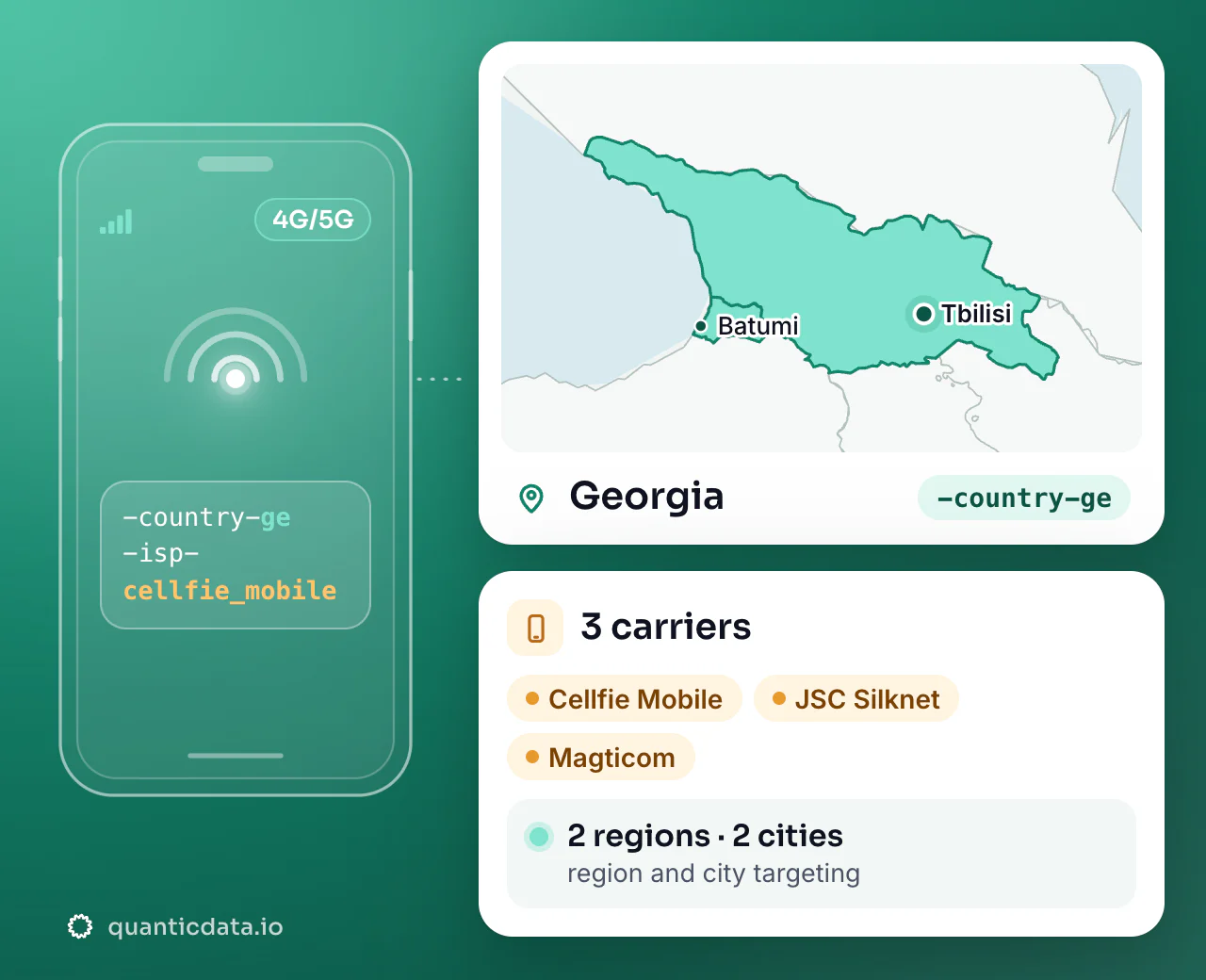 Mobile proxies in Georgia: the username flag -country-ge next to the outline of Georgia, with 3 carriers (Cellfie Mobile, JSC Silknet, Magticom), 2 regions and 2 cities for targeting.