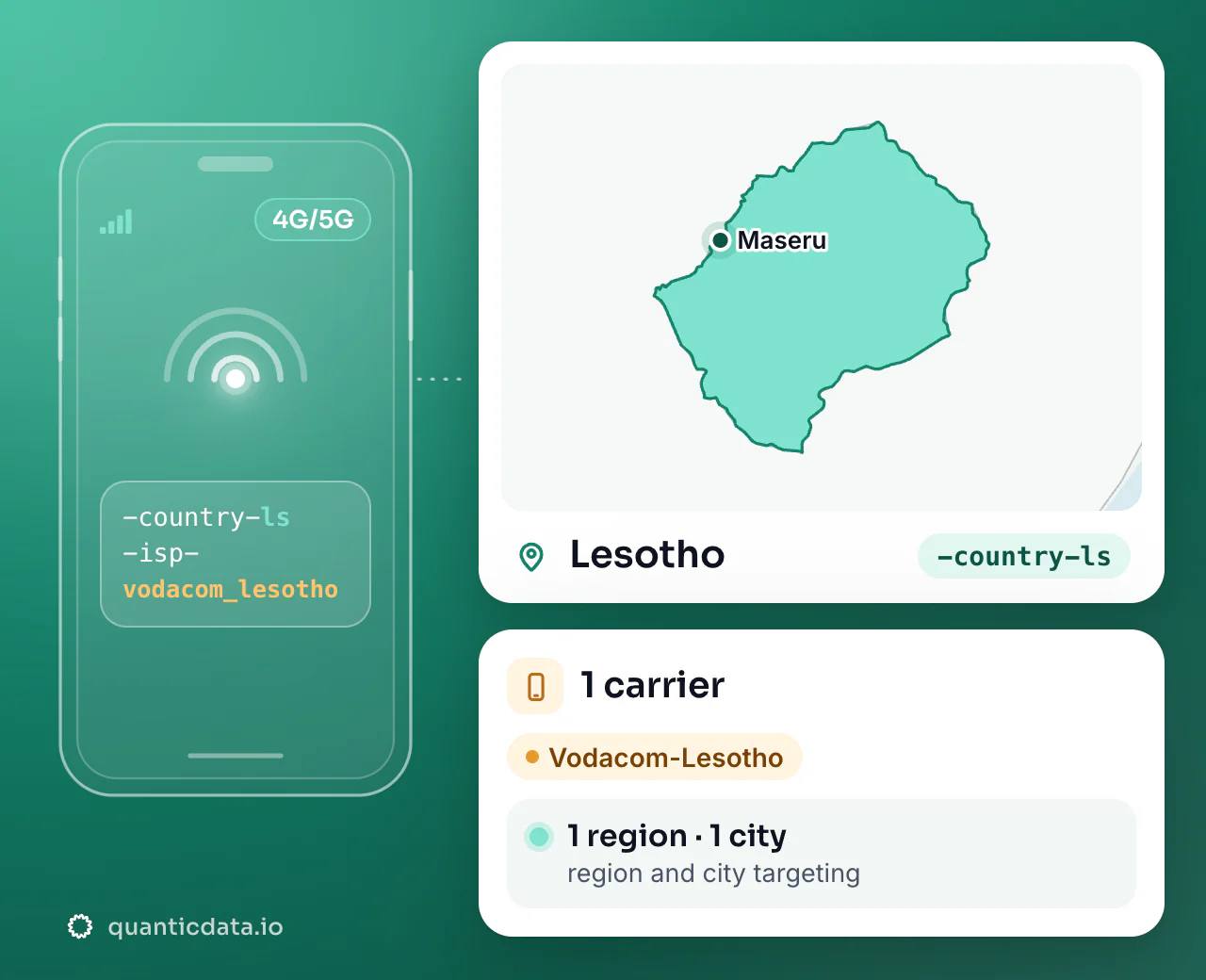 Mobile proxies in Lesotho: the username flag -country-ls next to the outline of Lesotho, with 1 carrier (Vodacom-Lesotho), 1 region and 1 city for targeting.