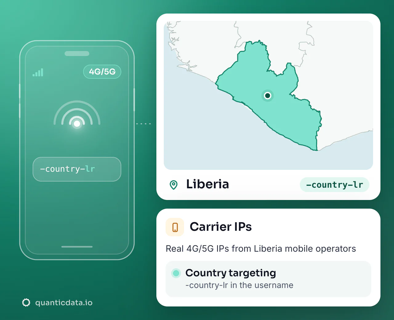Mobile proxies in Liberia: the username flag -country-lr next to the outline of Liberia, with country targeting on real 4G/5G carrier IPs.