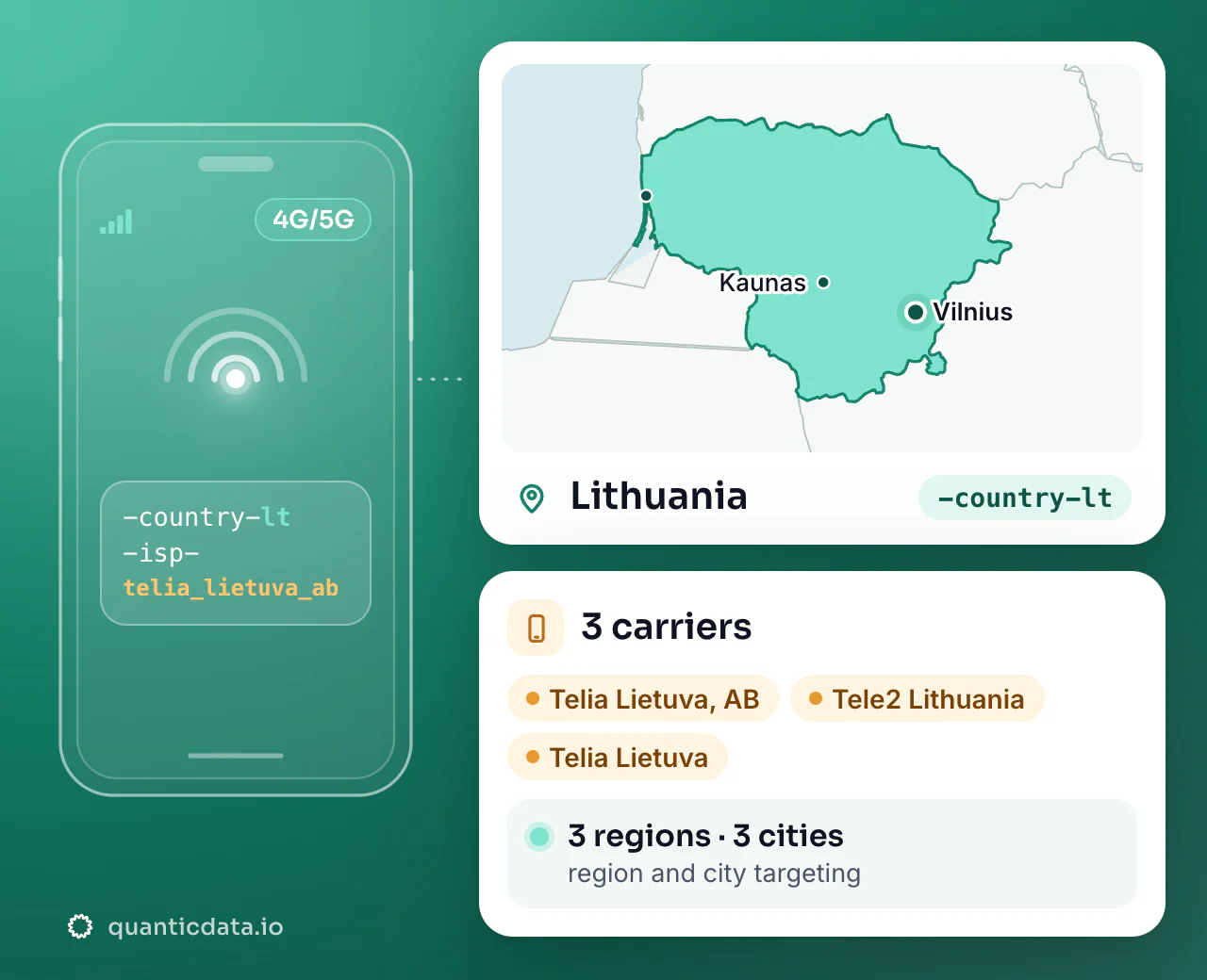 Mobile proxies in Lithuania: the username flag -country-lt next to the outline of Lithuania, with 3 carriers (Telia Lietuva, AB, Tele2 Lithuania, Telia Lietuva), 3 regions and 3 cities for targeting.