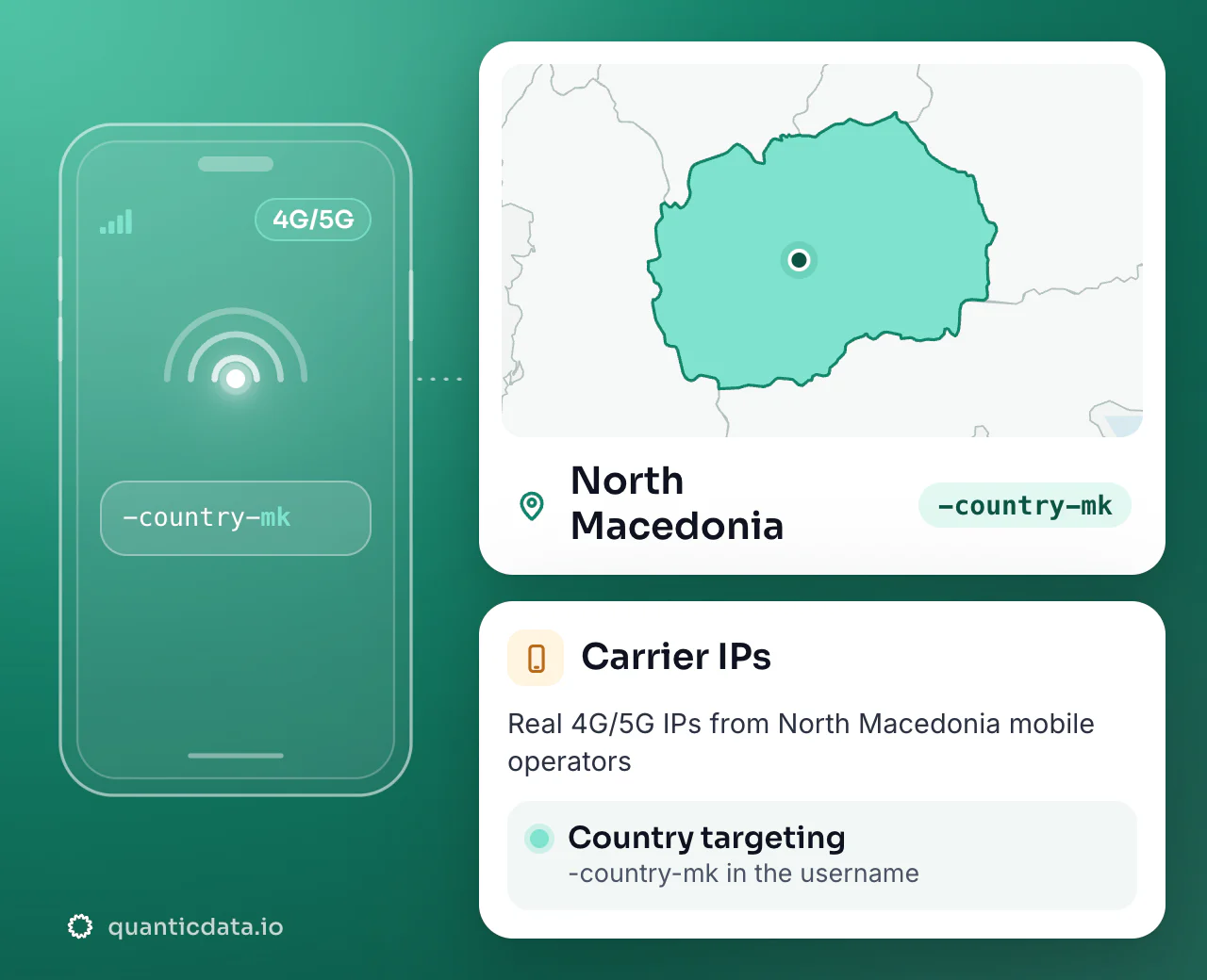 Mobile proxies in North Macedonia: the username flag -country-mk next to the outline of North Macedonia, with country targeting on real 4G/5G carrier IPs.