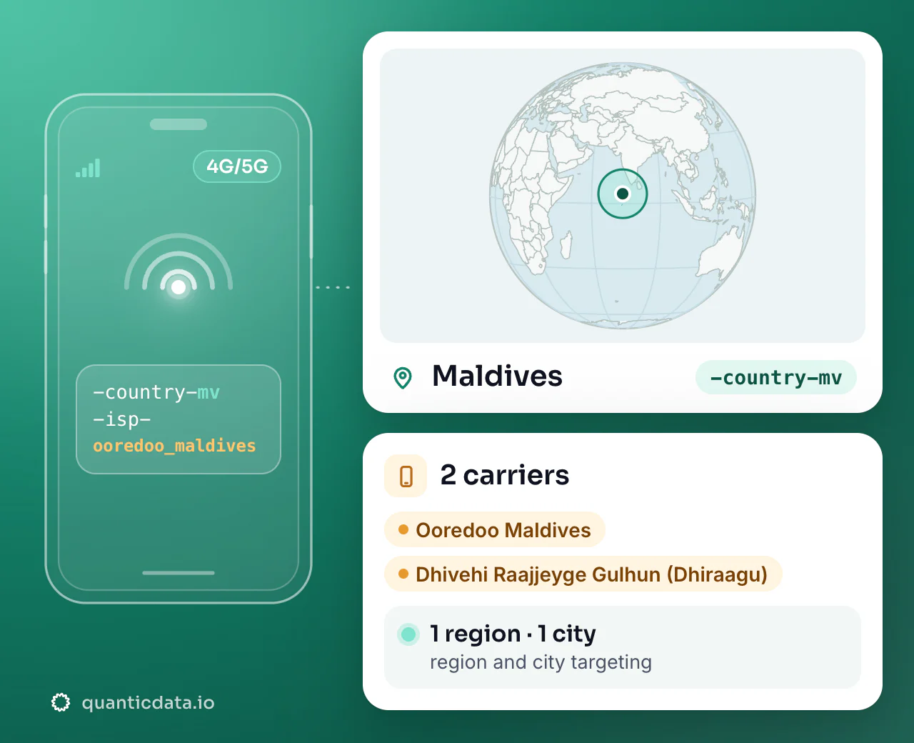 Mobile proxies in Maldives: the username flag -country-mv next to a globe centred on Maldives, with 2 carriers (Ooredoo Maldives, Dhivehi Raajjeyge Gulhun (Dhiraagu)), 1 region and 1 city for targeting.