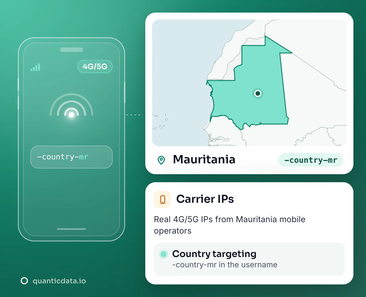Mobile proxies in Mauritania: the username flag -country-mr next to the outline of Mauritania, with country targeting on real 4G/5G carrier IPs.
