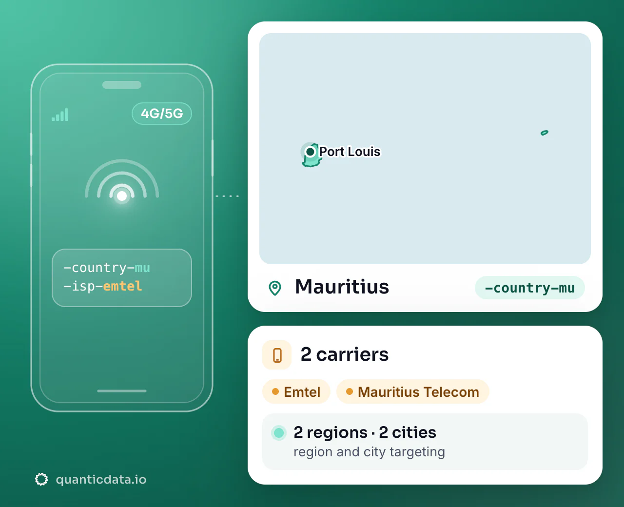 Mobile proxies in Mauritius: the username flag -country-mu next to the outline of Mauritius, with 2 carriers (Emtel, Mauritius Telecom), 2 regions and 2 cities for targeting.