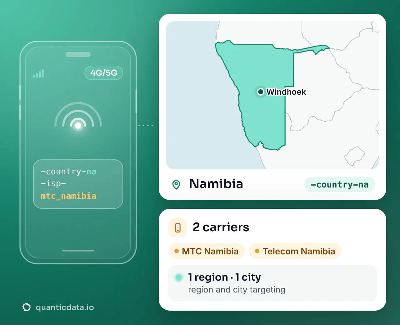 Mobile proxies in Namibia: the username flag -country-na next to the outline of Namibia, with 2 carriers (MTC Namibia, Telecom Namibia), 1 region and 1 city for targeting.