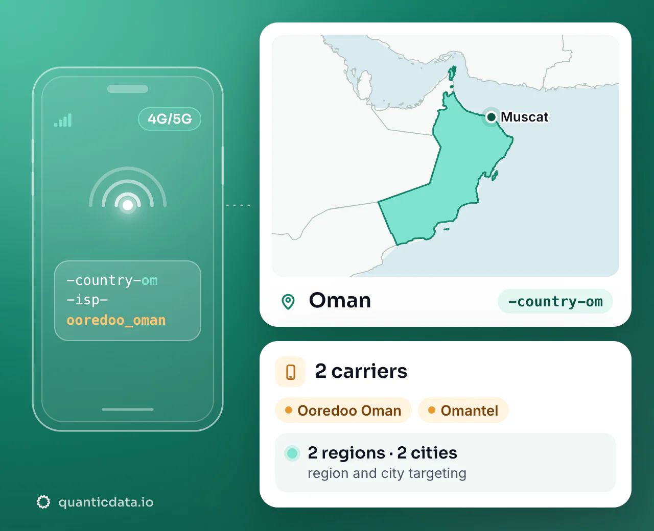 Mobile proxies in Oman: the username flag -country-om next to the outline of Oman, with 2 carriers (Ooredoo Oman, Omantel), 2 regions and 2 cities for targeting.