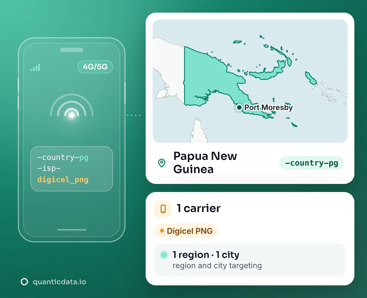 Mobile proxies in Papua New Guinea: the username flag -country-pg next to the outline of Papua New Guinea, with 1 carrier (Digicel PNG), 1 region and 1 city for targeting.
