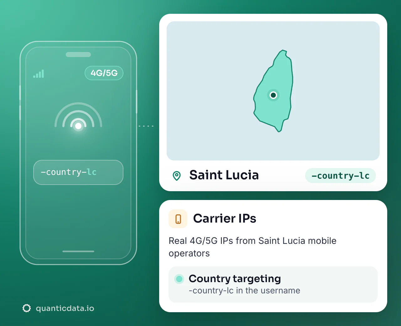 Mobile proxies in Saint Lucia: the username flag -country-lc next to the outline of Saint Lucia, with country targeting on real 4G/5G carrier IPs.
