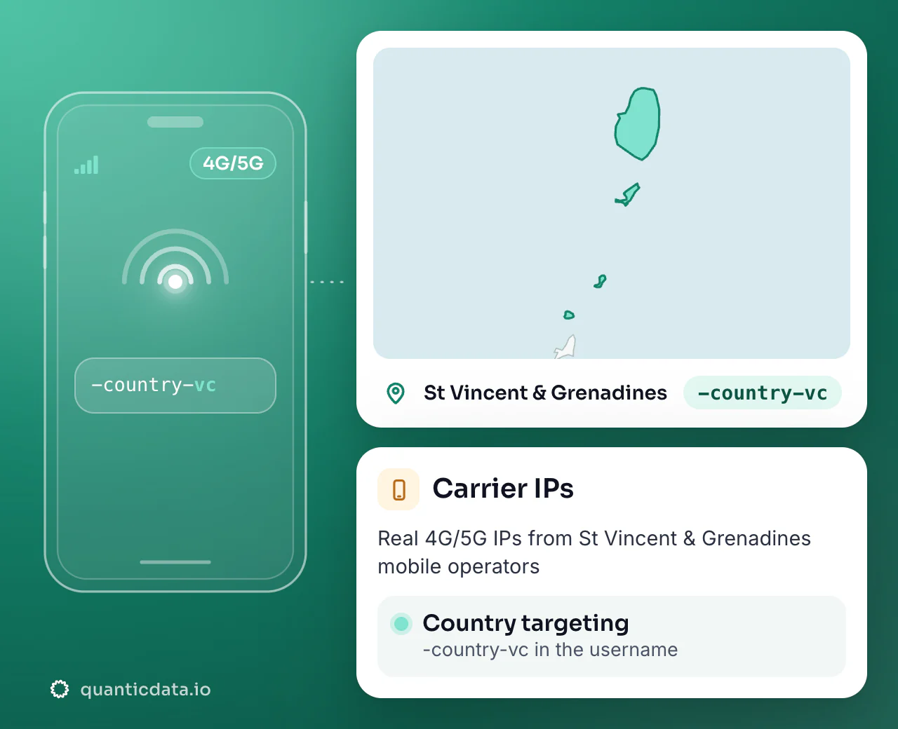 Mobile proxies in St Vincent & Grenadines: the username flag -country-vc next to the outline of St Vincent & Grenadines, with country targeting on real 4G/5G carrier IPs.