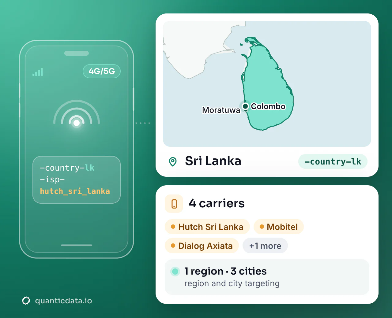 Mobile proxies in Sri Lanka: the username flag -country-lk next to the outline of Sri Lanka, with 4 carriers (Hutch Sri Lanka, Mobitel, Dialog Axiata and more), 1 region and 3 cities for targeting.