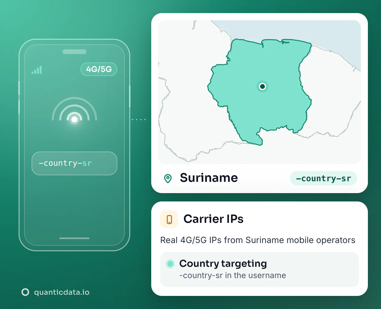 Mobile proxies in Suriname: the username flag -country-sr next to the outline of Suriname, with country targeting on real 4G/5G carrier IPs.