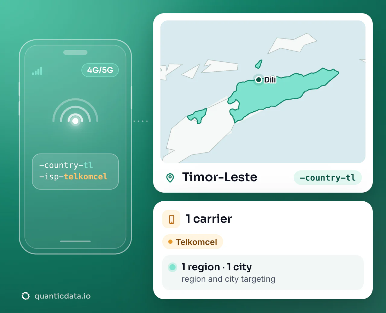 Mobile proxies in Timor-Leste: the username flag -country-tl next to the outline of Timor-Leste, with 1 carrier (Telkomcel), 1 region and 1 city for targeting.