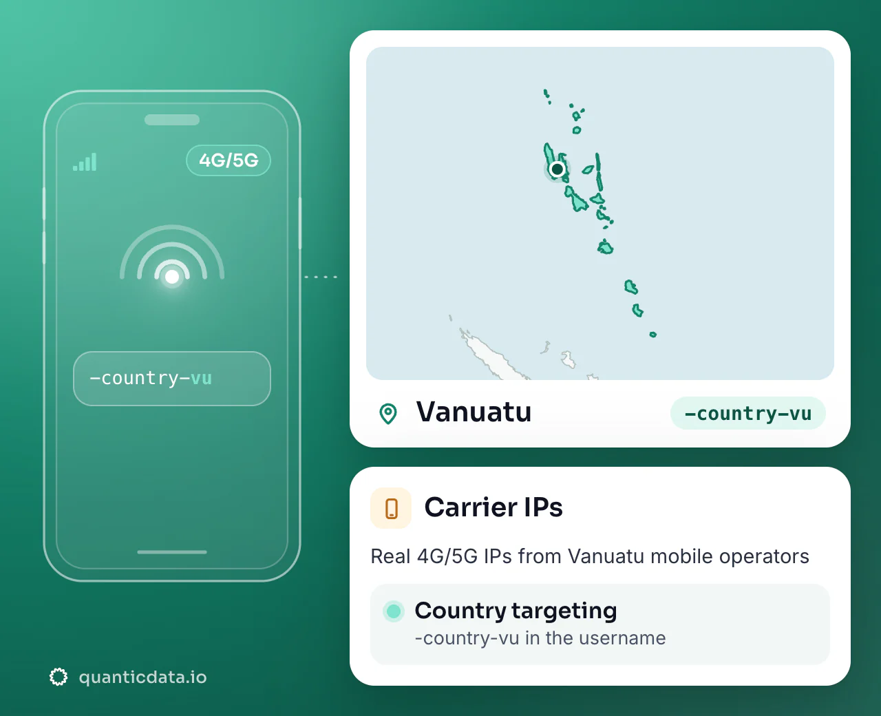 Mobile proxies in Vanuatu: the username flag -country-vu next to the outline of Vanuatu, with country targeting on real 4G/5G carrier IPs.