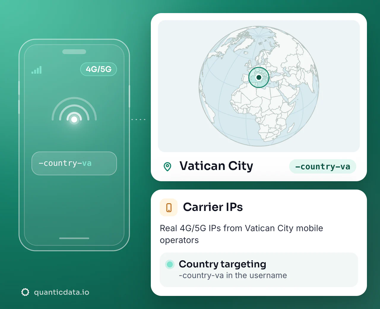 Mobile proxies in Vatican City: the username flag -country-va next to a globe centred on Vatican City, with country targeting on real 4G/5G carrier IPs.