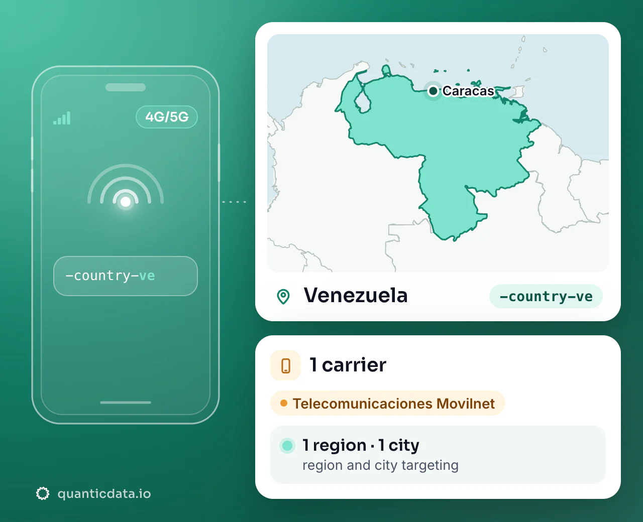 Mobile proxies in Venezuela: the username flag -country-ve next to the outline of Venezuela, with 1 carrier (Telecomunicaciones Movilnet), 1 region and 1 city for targeting.
