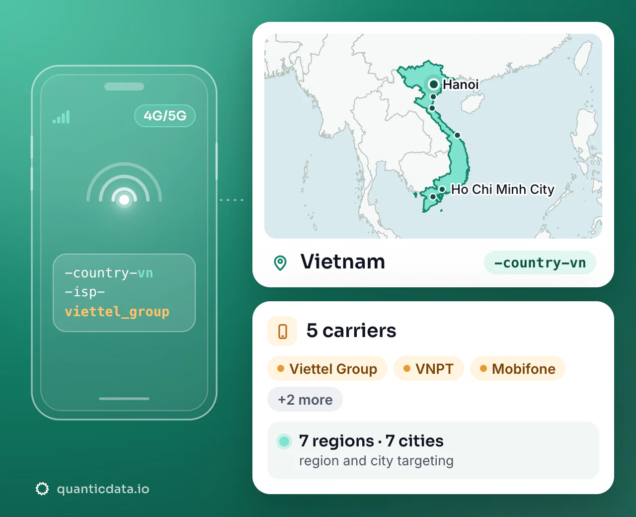 Mobile proxies in Vietnam: the username flag -country-vn next to the outline of Vietnam, with 5 carriers (Viettel Group, VNPT, Mobifone and more), 7 regions and 7 cities for targeting.