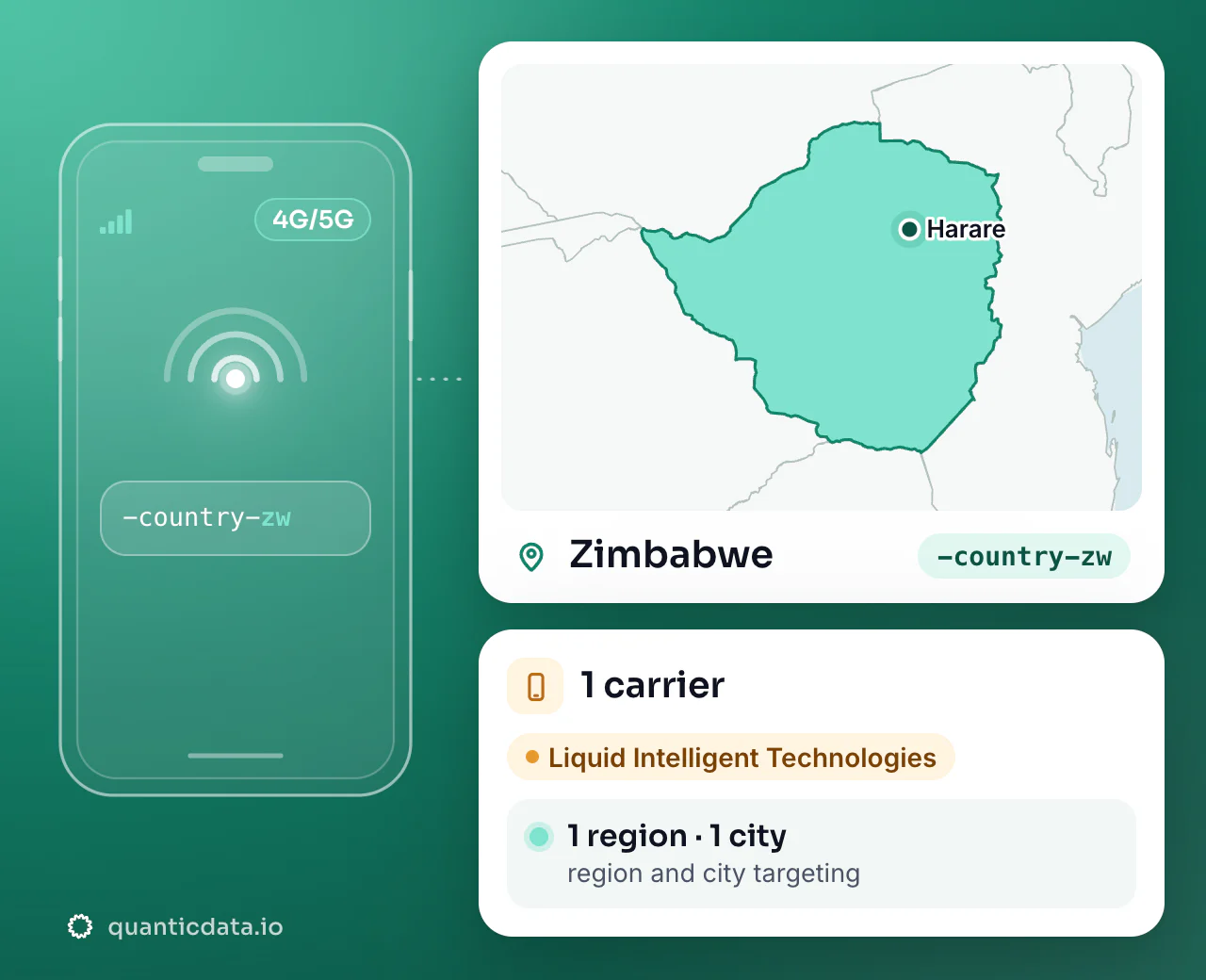 Mobile proxies in Zimbabwe: the username flag -country-zw next to the outline of Zimbabwe, with 1 carrier (Liquid Intelligent Technologies), 1 region and 1 city for targeting.