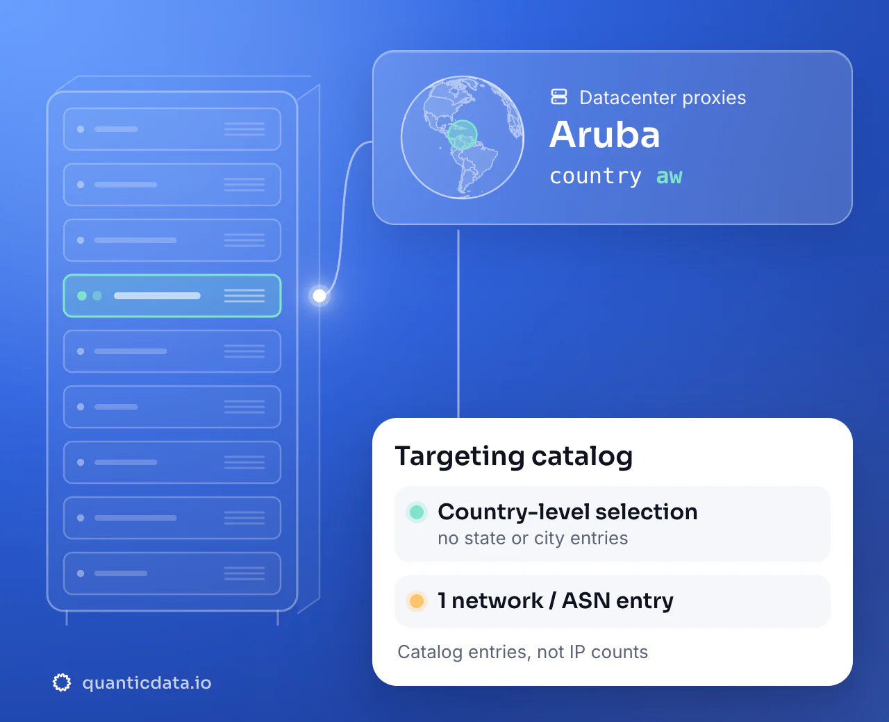 Datacenter proxies in Aruba: the country selector aw next to a globe centred on Aruba, with a targeting catalog of 1 network or ASN entry.