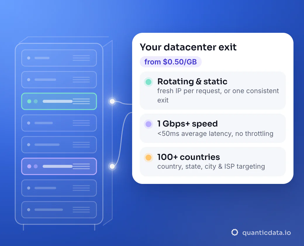 Illustration: a datacenter rack with two server slots lit, connected to a card for your datacenter exit from $0.50/GB: rotating and static (fresh IP per request, or one consistent exit), 1 Gbps+ speed, 100+ countries.