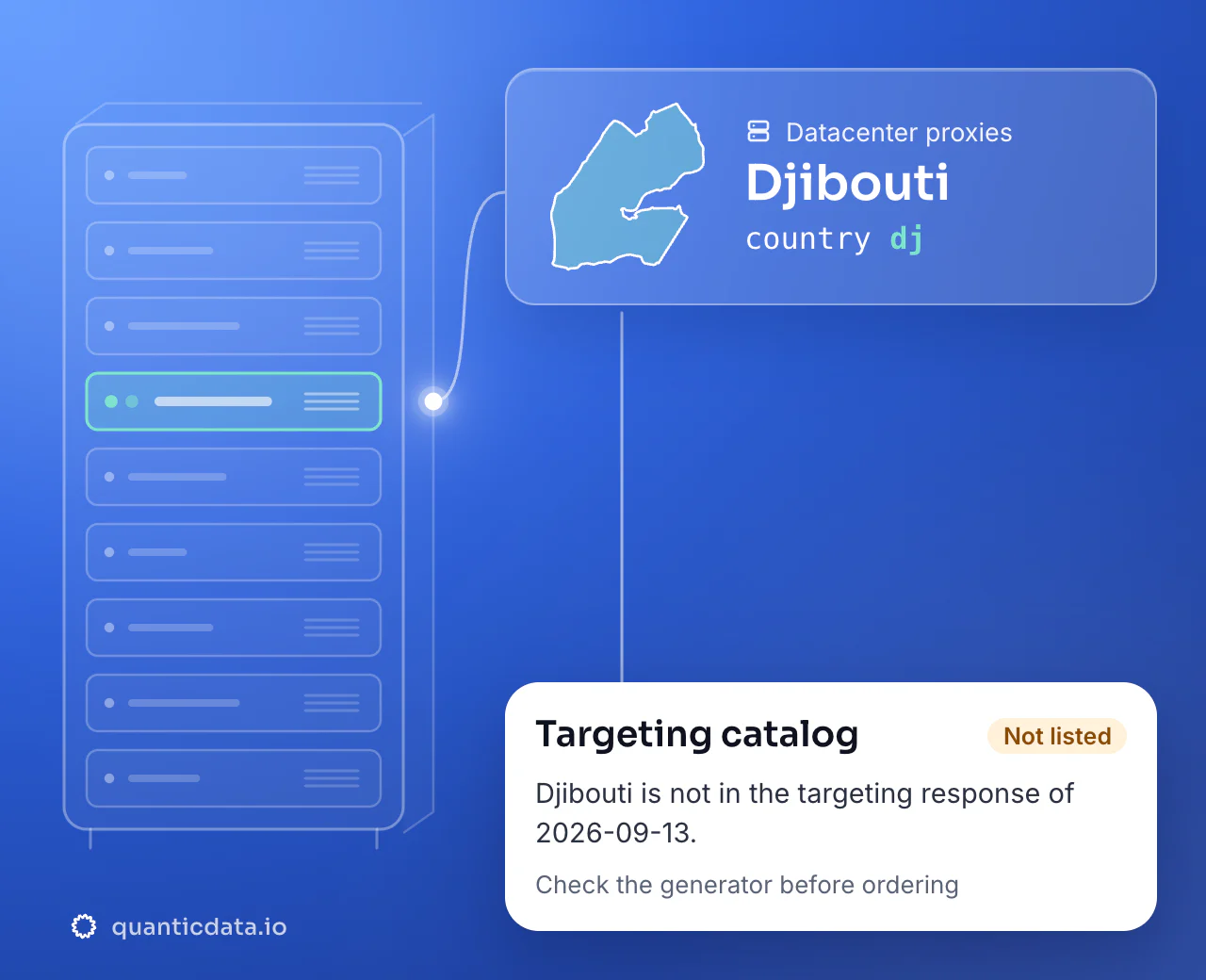 Datacenter proxies in Djibouti: the country selector dj next to the outline of Djibouti, with a note that Djibouti is not in the 2026-09-13 datacenter targeting catalog.