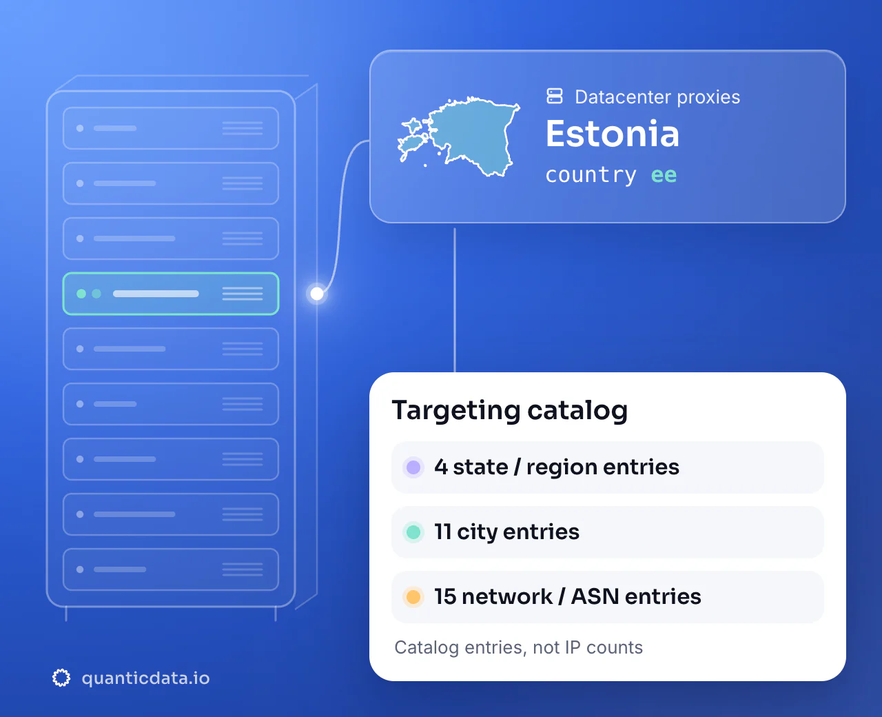 Datacenter proxies in Estonia: the country selector ee next to the outline of Estonia, with a targeting catalog of 4 state or region entries, 11 city entries and 15 network or ASN entries.