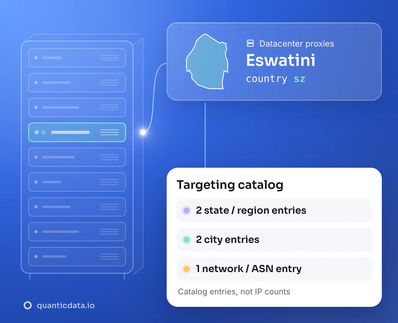 Datacenter proxies in Eswatini: the country selector sz next to the outline of Eswatini, with a targeting catalog of 2 state or region entries, 2 city entries and 1 network or ASN entry.