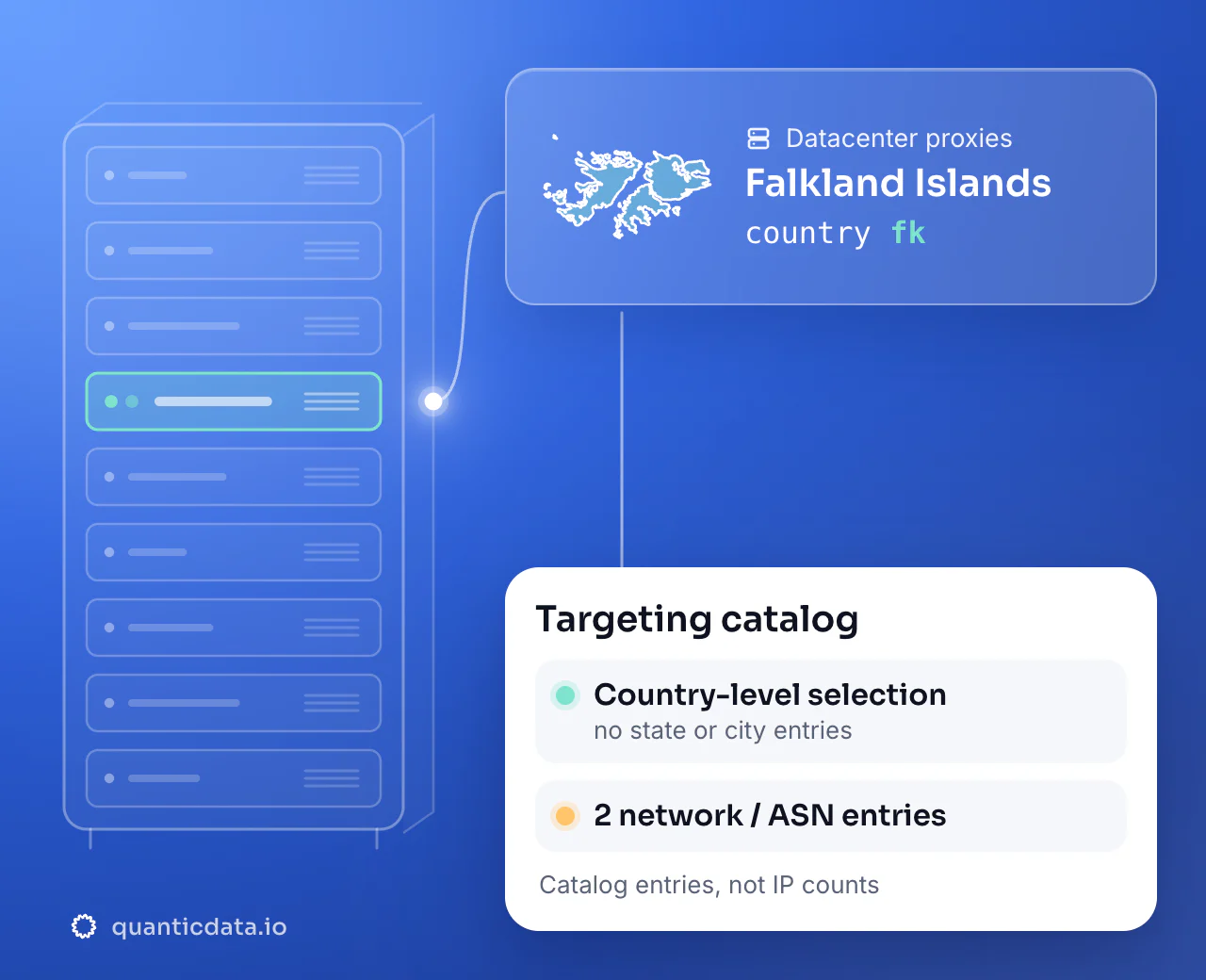 Datacenter proxies in Falkland Islands: the country selector fk next to the outline of Falkland Islands, with a targeting catalog of 2 network or ASN entries.