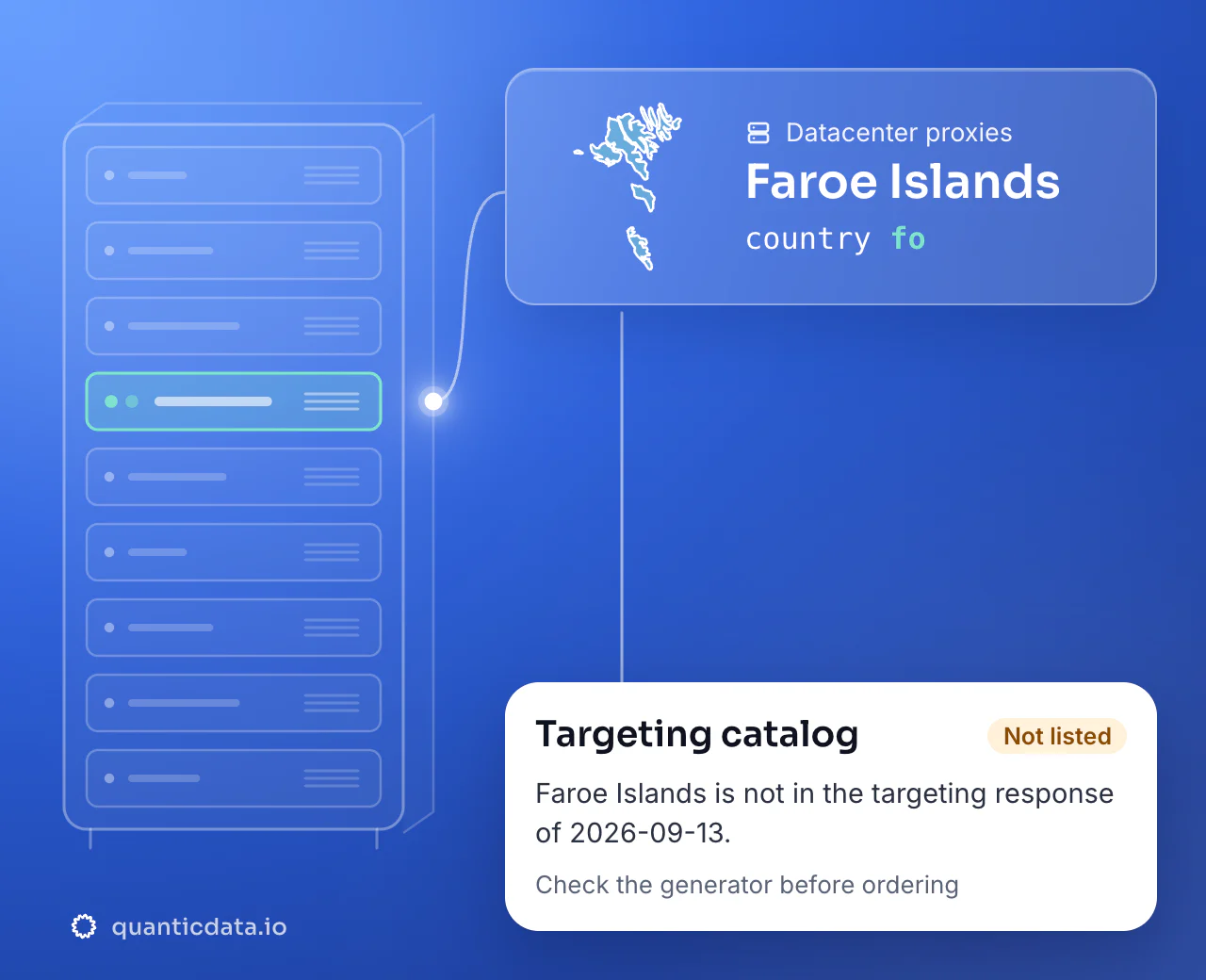 Datacenter proxies in Faroe Islands: the country selector fo next to the outline of Faroe Islands, with a note that Faroe Islands is not in the 2026-09-13 datacenter targeting catalog.