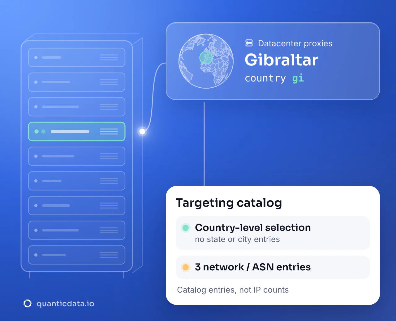 Datacenter proxies in Gibraltar: the country selector gi next to a globe centred on Gibraltar, with a targeting catalog of 3 network or ASN entries.