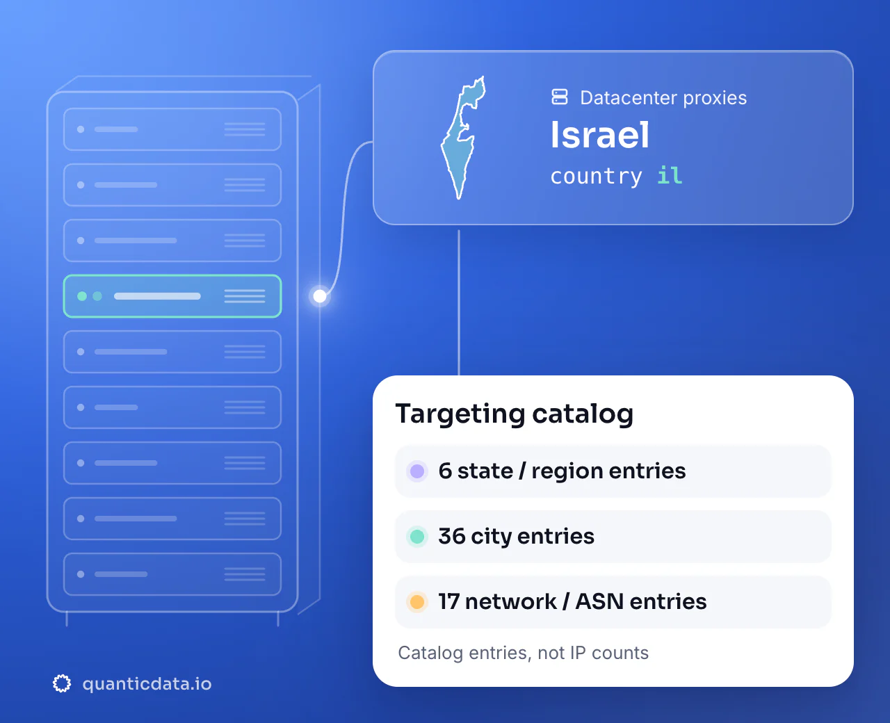 Datacenter proxies in Israel: the country selector il next to the outline of Israel, with a targeting catalog of 6 state or region entries, 36 city entries and 17 network or ASN entries.