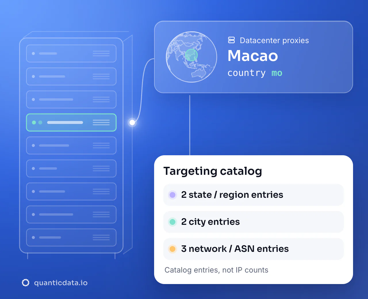 Datacenter proxies in Macao: the country selector mo next to a globe centred on Macao, with a targeting catalog of 2 state or region entries, 2 city entries and 3 network or ASN entries.