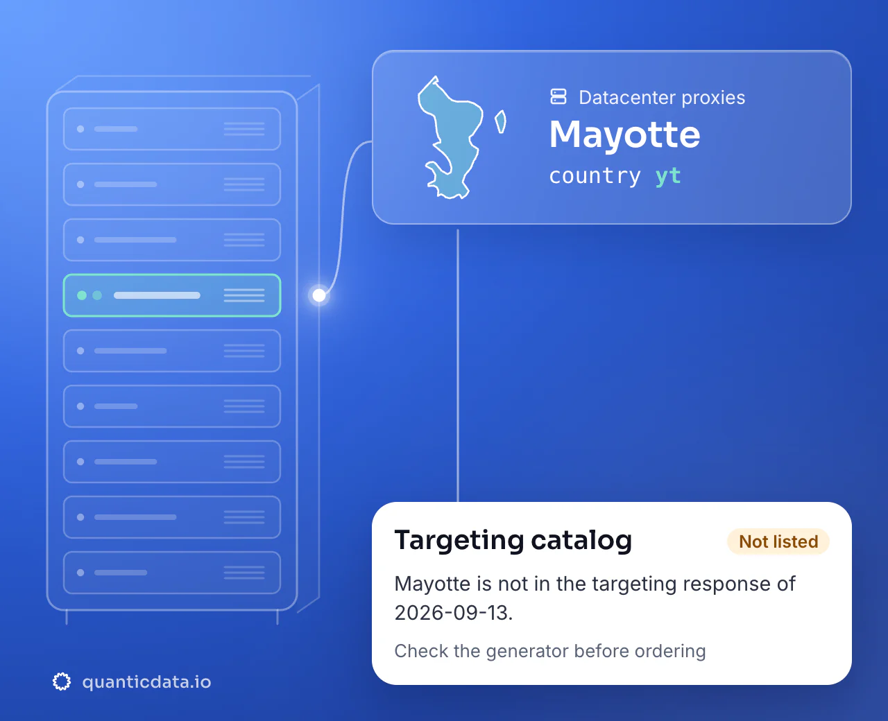 Datacenter proxies in Mayotte: the country selector yt next to the outline of Mayotte, with a note that Mayotte is not in the 2026-09-13 datacenter targeting catalog.