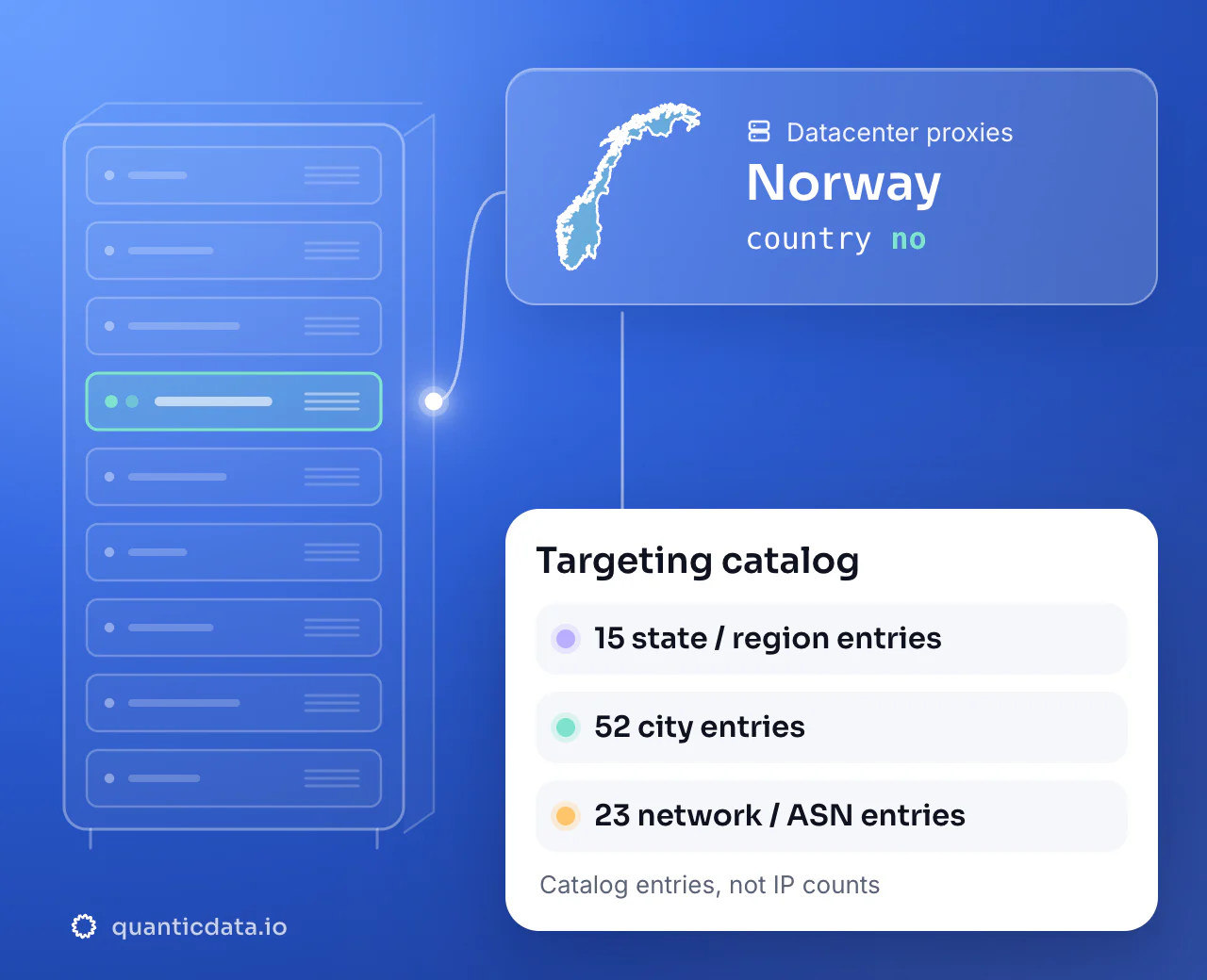 Datacenter proxies in Norway: the country selector no next to the outline of Norway, with a targeting catalog of 15 state or region entries, 52 city entries and 23 network or ASN entries.