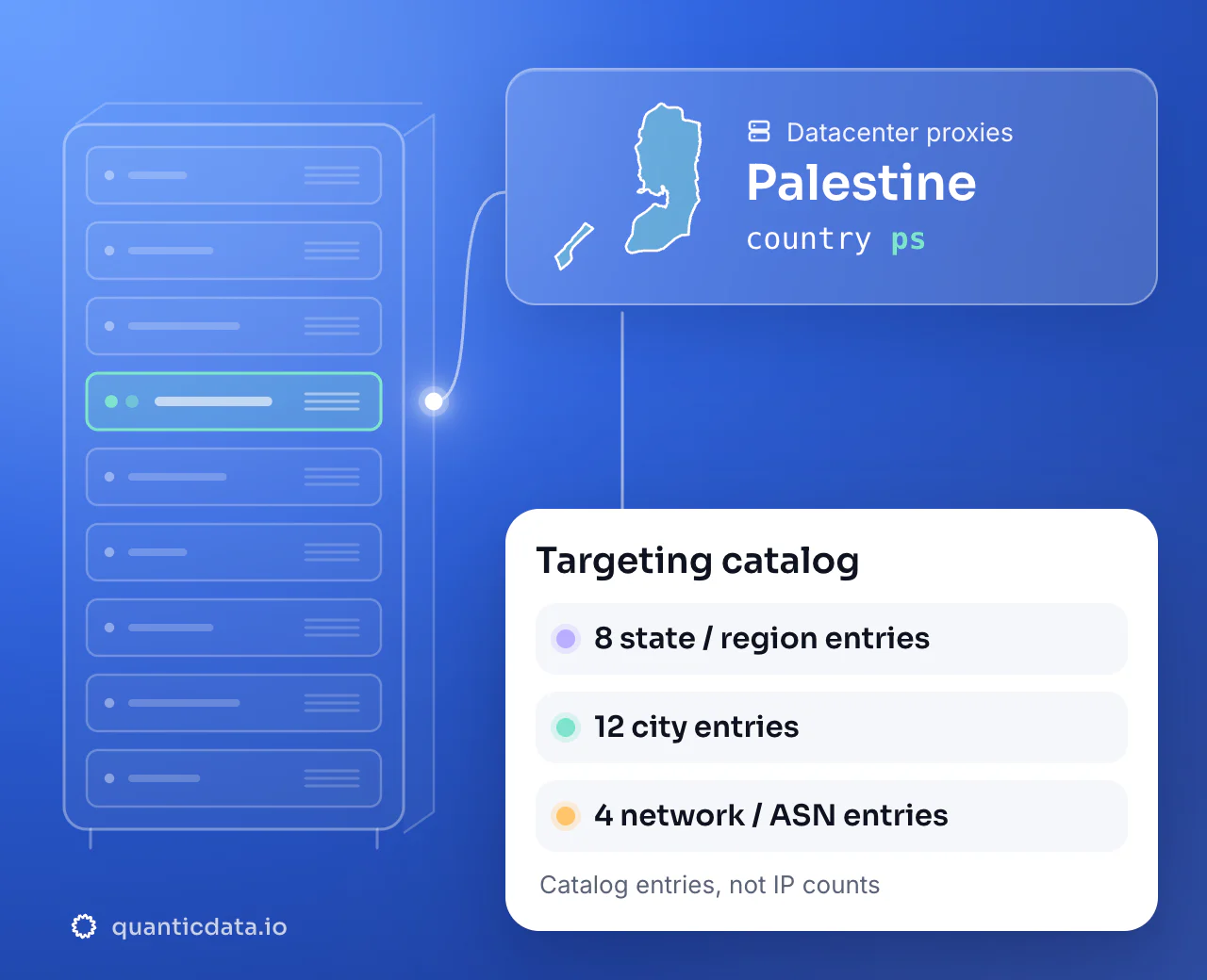Datacenter proxies in Palestine: the country selector ps next to the outline of Palestine, with a targeting catalog of 8 state or region entries, 12 city entries and 4 network or ASN entries.