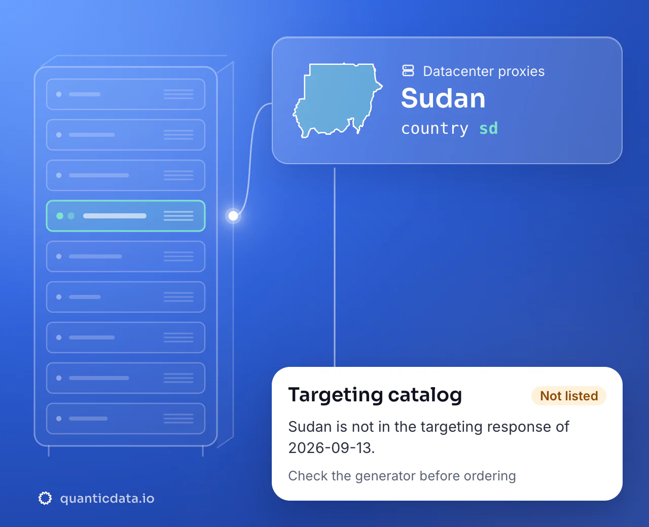 Datacenter proxies in Sudan: the country selector sd next to the outline of Sudan, with a note that Sudan is not in the 2026-09-13 datacenter targeting catalog.