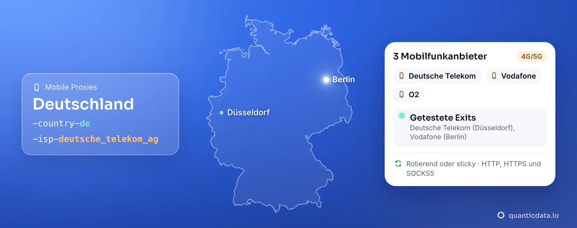 Mobile Proxies in Deutschland: der Umriss Deutschlands mit Berlin und Düsseldorf, im Benutzernamen -country-de und -isp-deutsche_telekom_ag, daneben die Karte mit 3 Mobilfunkanbietern (Deutsche Telekom, Vodafone und O2), 4G/5G, Getestete Exits: Deutsche Telekom (Düsseldorf), Vodafone (Berlin); rotierend oder sticky über HTTP, HTTPS und SOCKS5.